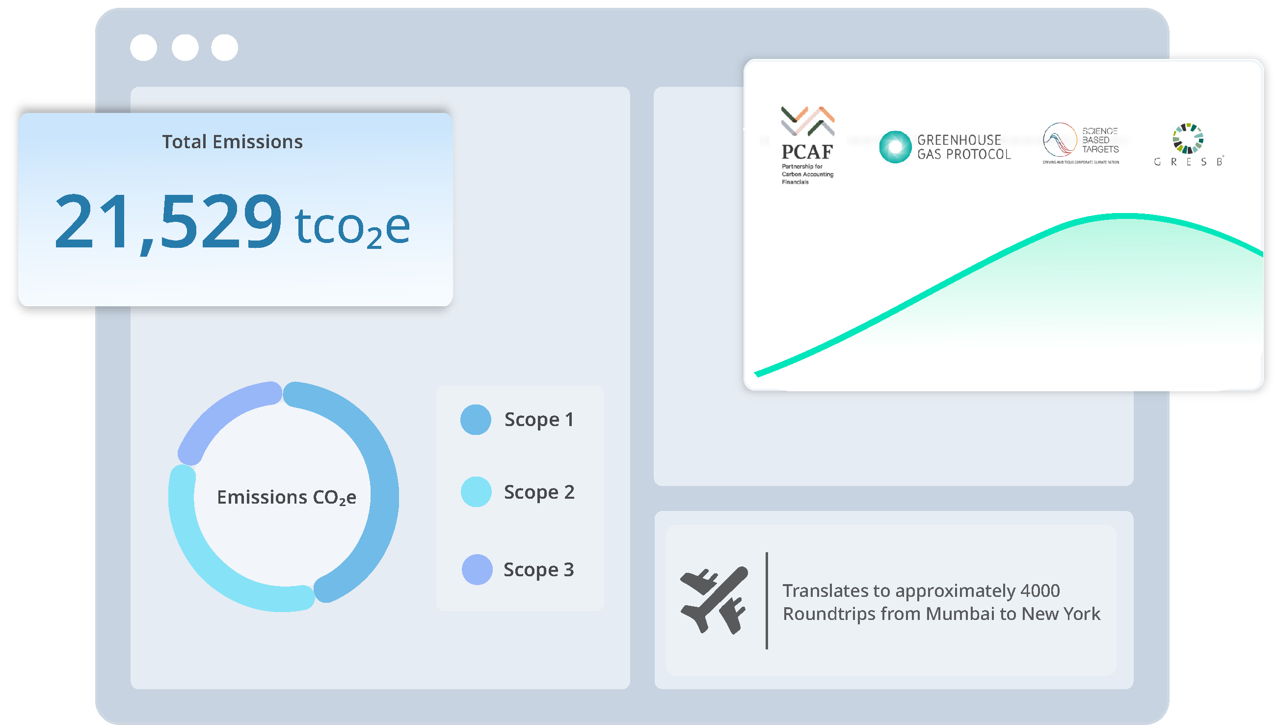 Measure Scope Emissions